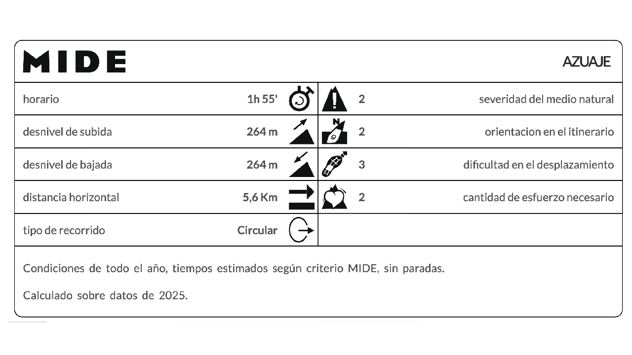 MIDE AZUAJE